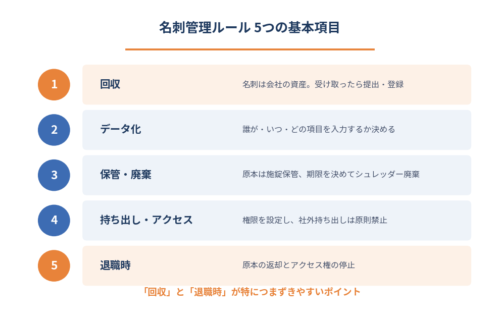 名刺管理ルール5つの基本項目