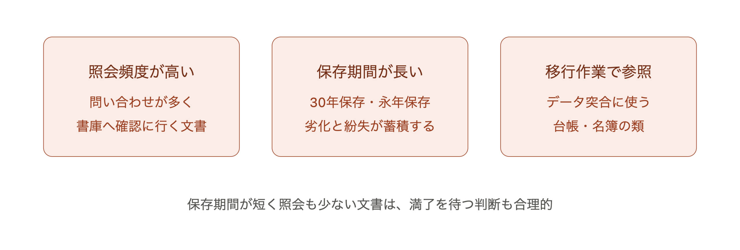 どの文書から電子化すべきか