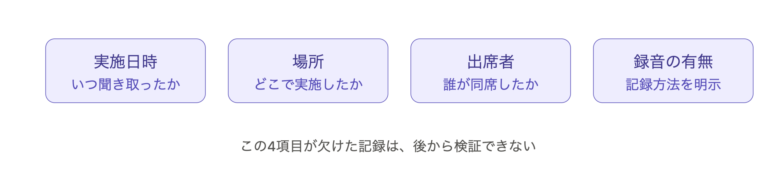 ヒアリング記録の残し方