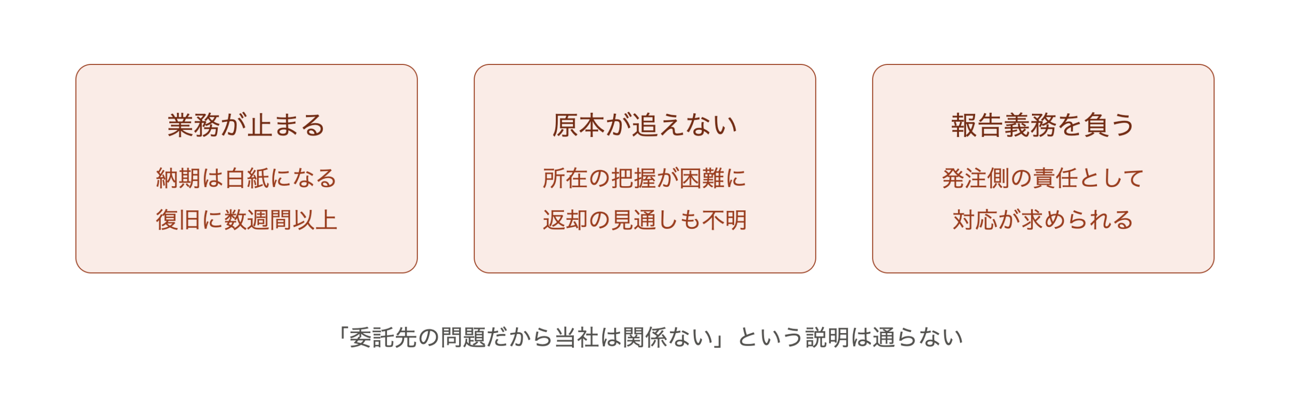 委託先に確認すべき7項目