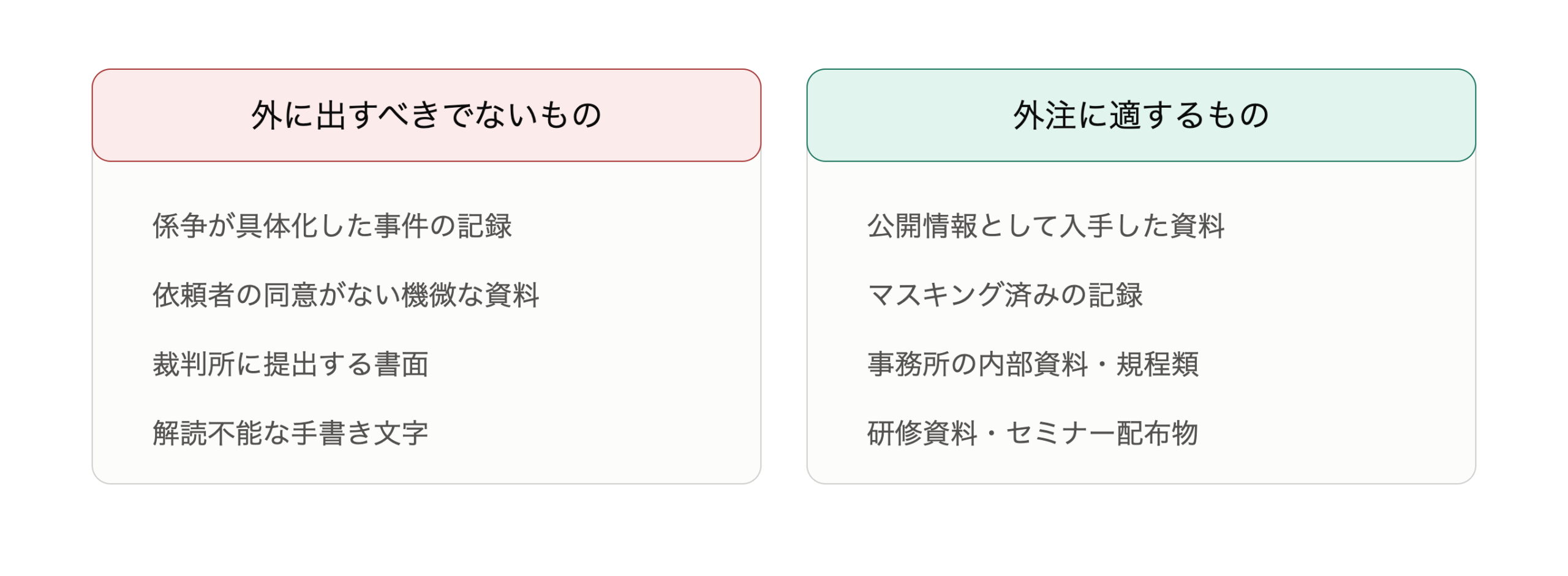 外注に出せる文書と、出せない文書