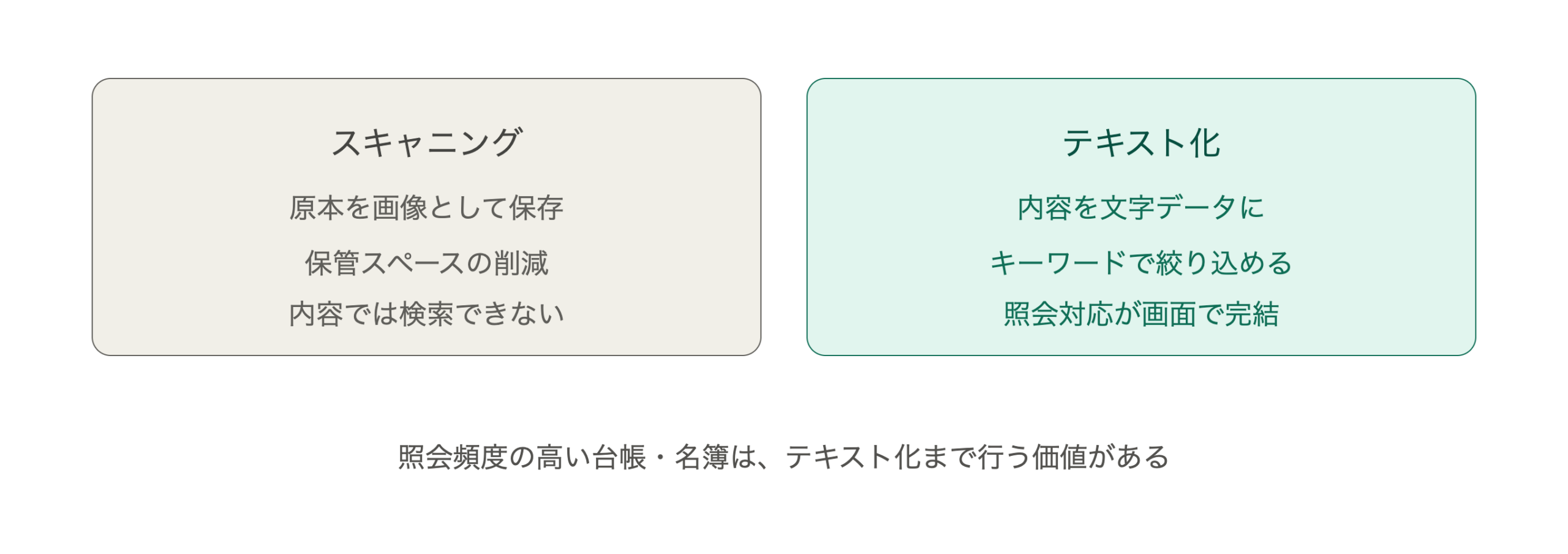 スキャンだけでは足りない場合がある