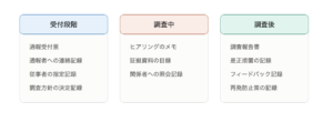 段階