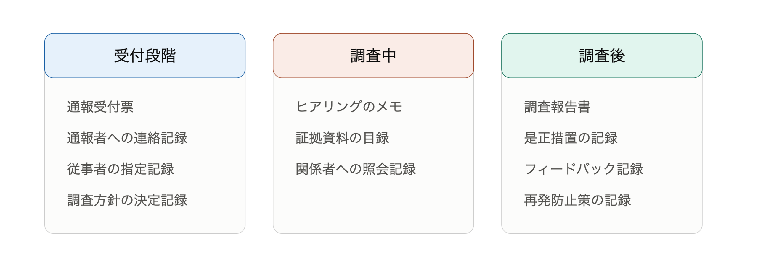 段階
